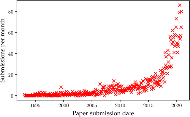 Figure 1 for Astronomia ex machina: a history, primer, and outlook on neural networks in astronomy