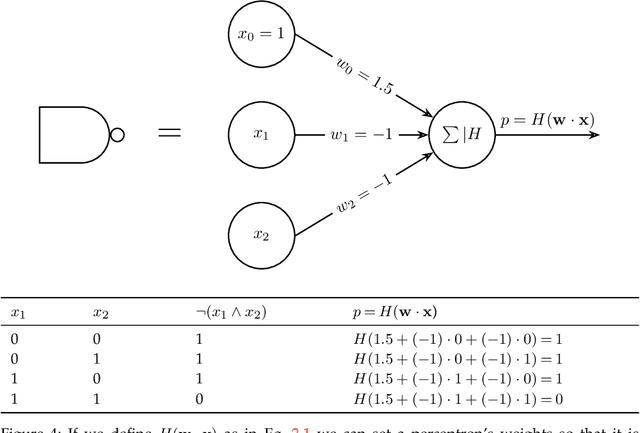 Figure 4 for Astronomia ex machina: a history, primer, and outlook on neural networks in astronomy