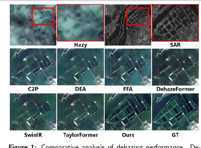 Figure 1 for DehazeMamba: SAR-guided Optical Remote Sensing Image Dehazing with Adaptive State Space Model