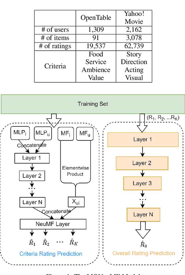Figure 2 for Hybrid Multi-Criteria Preference Ranking by Subsorting