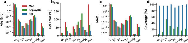 Figure 1 for A Real-Time Digital Twin for Type 1 Diabetes using Simulation-Based Inference