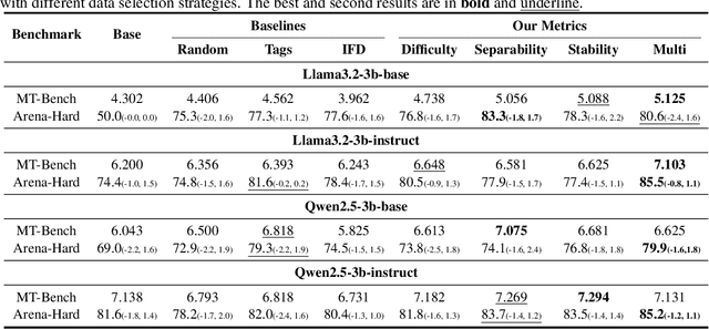 Figure 4 for CrowdSelect: Synthetic Instruction Data Selection with Multi-LLM Wisdom