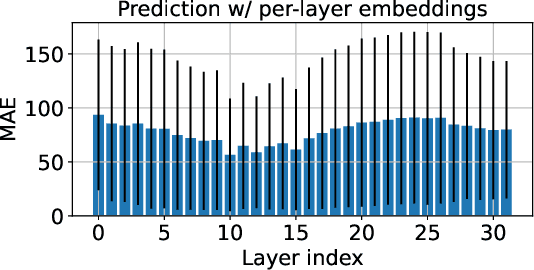 Figure 3 for Don't Stop Me Now: Embedding Based Scheduling for LLMs