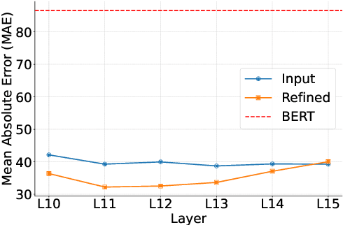 Figure 4 for Don't Stop Me Now: Embedding Based Scheduling for LLMs