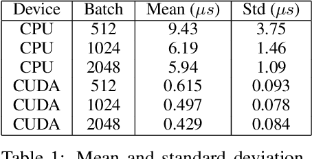 Figure 2 for Don't Stop Me Now: Embedding Based Scheduling for LLMs