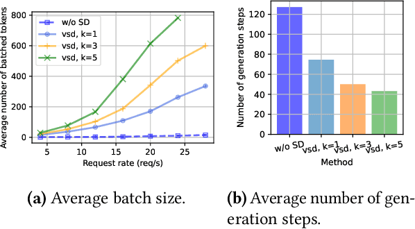 Figure 4 for Optimizing Speculative Decoding for Serving Large Language Models Using Goodput