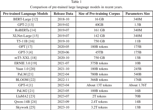 Figure 1 for Exploring ChatGPT for Next-generation Information Retrieval: Opportunities and Challenges