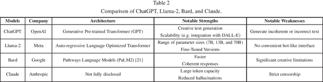 Figure 2 for Exploring ChatGPT for Next-generation Information Retrieval: Opportunities and Challenges