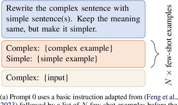 Figure 2 for BLESS: Benchmarking Large Language Models on Sentence Simplification