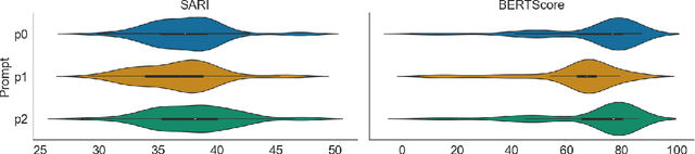 Figure 3 for BLESS: Benchmarking Large Language Models on Sentence Simplification