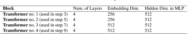 Figure 4 for Amortized Inference for Gaussian Process Hyperparameters of Structured Kernels