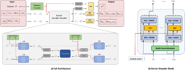 Figure 1 for Amortized Inference for Gaussian Process Hyperparameters of Structured Kernels