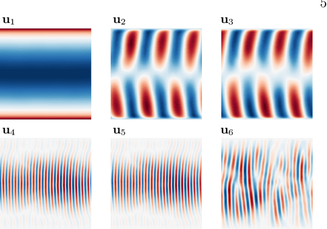 Figure 2 for Shallow Recurrent Decoder for Reduced Order Modeling of Plasma Dynamics