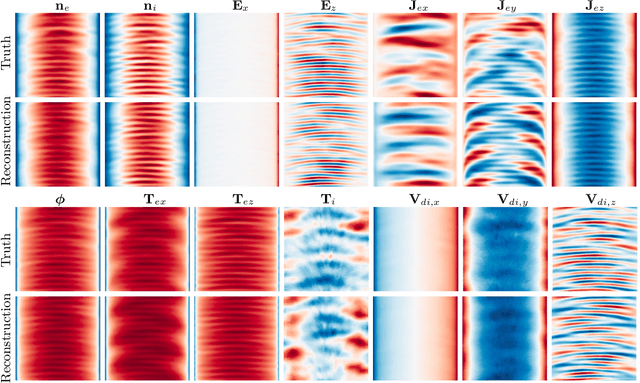 Figure 4 for Shallow Recurrent Decoder for Reduced Order Modeling of Plasma Dynamics