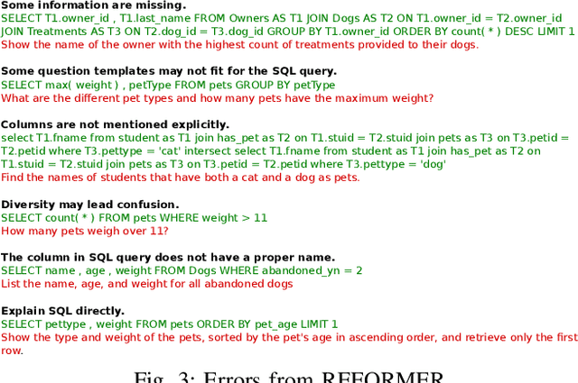 Figure 3 for REFORMER: A ChatGPT-Driven Data Synthesis Framework Elevating Text-to-SQL Models