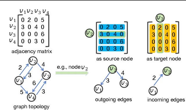 Figure 1 for Learning in Feature Spaces via Coupled Covariances: Asymmetric Kernel SVD and Nyström method