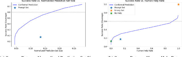 Figure 3 for Seeing with Partial Certainty: Conformal Prediction for Robotic Scene Recognition in Built Environments