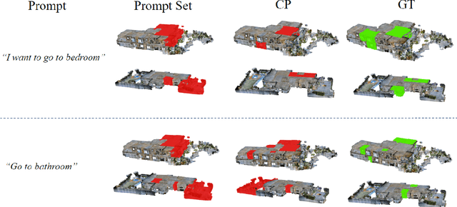 Figure 4 for Seeing with Partial Certainty: Conformal Prediction for Robotic Scene Recognition in Built Environments