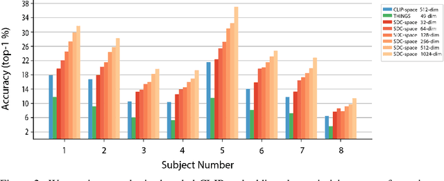 Figure 3 for Identifying Shared Decodable Concepts in the Human Brain Using Image-Language Foundation Models