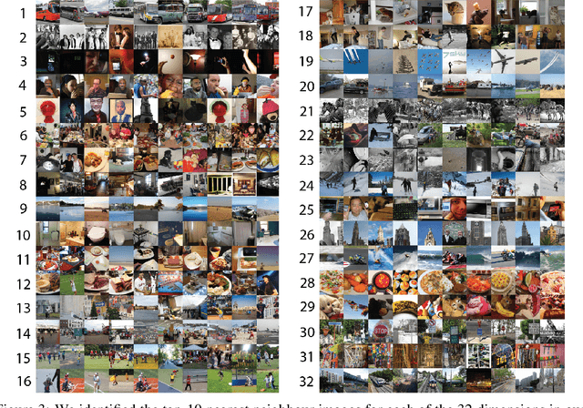 Figure 4 for Identifying Shared Decodable Concepts in the Human Brain Using Image-Language Foundation Models