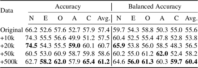 Figure 3 for Enhancing Personality Recognition in Dialogue by Data Augmentation and Heterogeneous Conversational Graph Networks