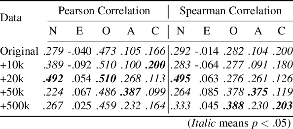 Figure 4 for Enhancing Personality Recognition in Dialogue by Data Augmentation and Heterogeneous Conversational Graph Networks