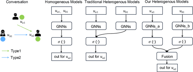 Figure 1 for Enhancing Personality Recognition in Dialogue by Data Augmentation and Heterogeneous Conversational Graph Networks