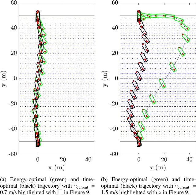 Figure 3 for Solgenia -- A Test Vessel Toward Energy-Efficient Autonomous Water Taxi Applications