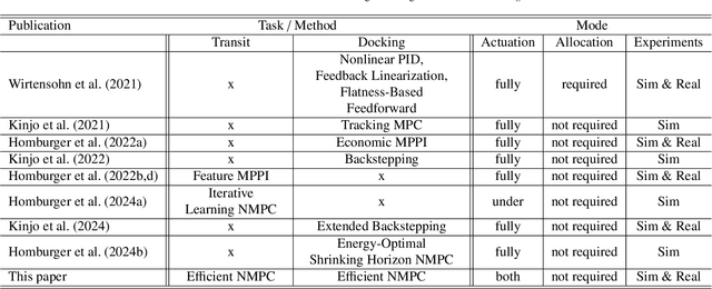 Figure 2 for Solgenia -- A Test Vessel Toward Energy-Efficient Autonomous Water Taxi Applications