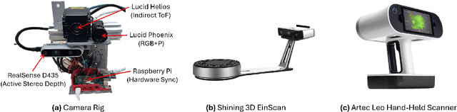 Figure 3 for SCRREAM : SCan, Register, REnder And Map:A Framework for Annotating Accurate and Dense 3D Indoor Scenes with a Benchmark