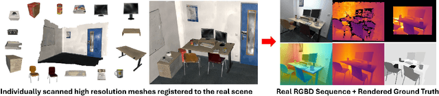 Figure 1 for SCRREAM : SCan, Register, REnder And Map:A Framework for Annotating Accurate and Dense 3D Indoor Scenes with a Benchmark