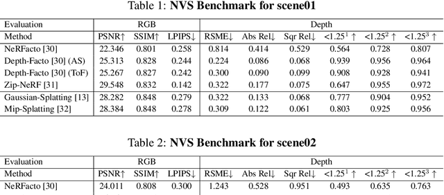 Figure 4 for SCRREAM : SCan, Register, REnder And Map:A Framework for Annotating Accurate and Dense 3D Indoor Scenes with a Benchmark