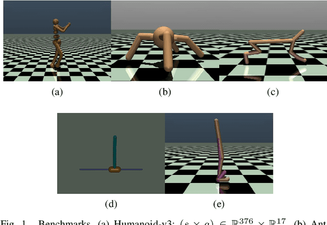 Figure 1 for DSAC-T: Distributional Soft Actor-Critic with Three Refinements