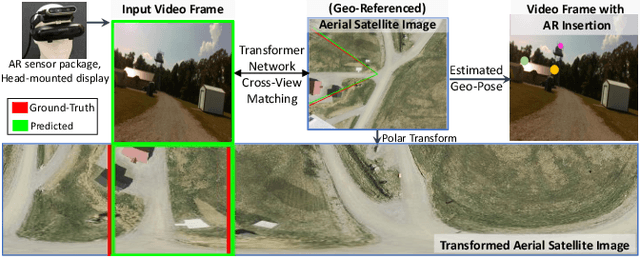 Figure 1 for Cross-View Visual Geo-Localization for Outdoor Augmented Reality