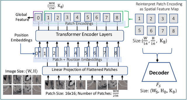 Figure 3 for Cross-View Visual Geo-Localization for Outdoor Augmented Reality