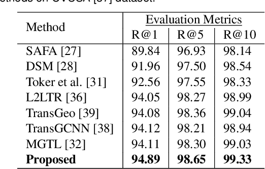 Figure 2 for Cross-View Visual Geo-Localization for Outdoor Augmented Reality