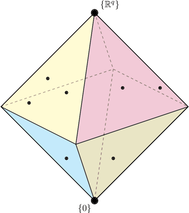 Figure 2 for On Learning Gaussian Multi-index Models with Gradient Flow