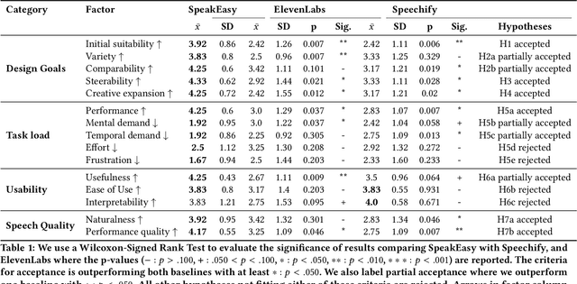 Figure 1 for SpeakEasy: Enhancing Text-to-Speech Interactions for Expressive Content Creation