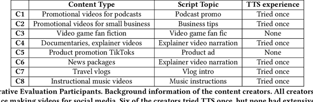 Figure 3 for SpeakEasy: Enhancing Text-to-Speech Interactions for Expressive Content Creation