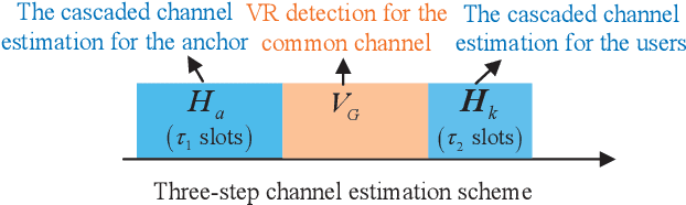 Figure 2 for Channel Estimation for XL-IRS Assisted Wireless Systems with Double-sided Visibility Regions