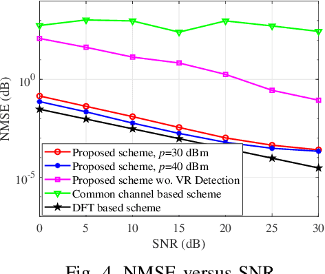 Figure 3 for Channel Estimation for XL-IRS Assisted Wireless Systems with Double-sided Visibility Regions