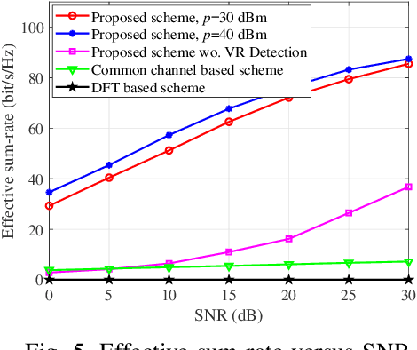 Figure 4 for Channel Estimation for XL-IRS Assisted Wireless Systems with Double-sided Visibility Regions