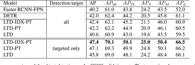 Figure 2 for Detect Only What You Specify : Object Detection with Linguistic Target