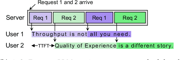 Figure 1 for Andes: Defining and Enhancing Quality-of-Experience in LLM-Based Text Streaming Services