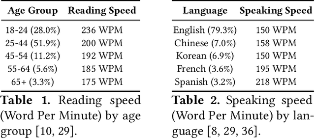 Figure 2 for Andes: Defining and Enhancing Quality-of-Experience in LLM-Based Text Streaming Services