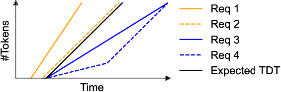 Figure 3 for Andes: Defining and Enhancing Quality-of-Experience in LLM-Based Text Streaming Services