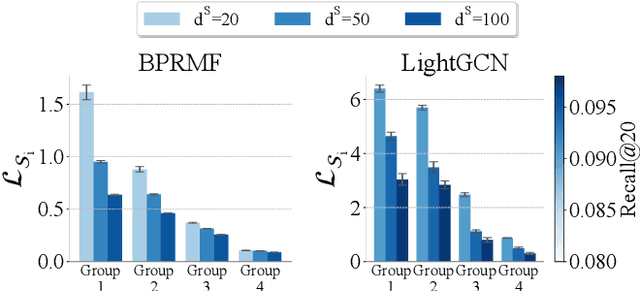 Figure 1 for Exploring Feature-based Knowledge Distillation For Recommender System: A Frequency Perspective