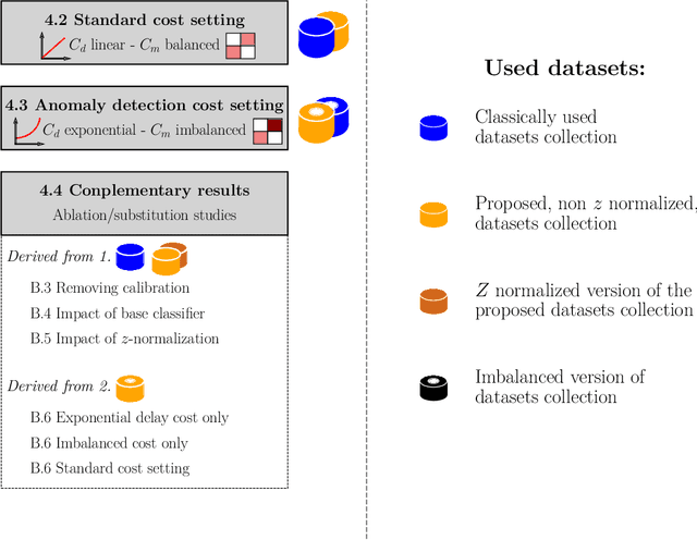 Figure 3 for Early Classification of Time Series: Taxonomy and Benchmark