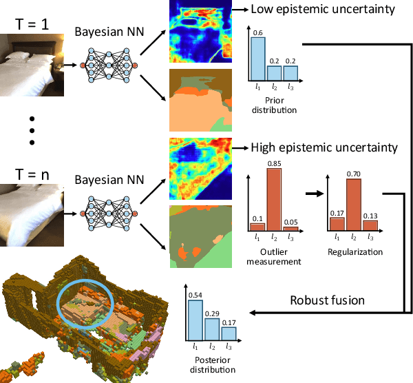 Figure 1 for Robust Fusion for Bayesian Semantic Mapping