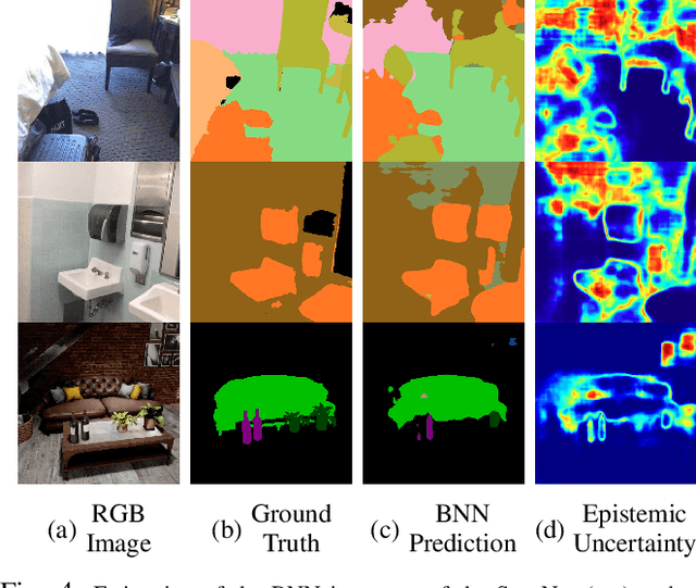 Figure 4 for Robust Fusion for Bayesian Semantic Mapping